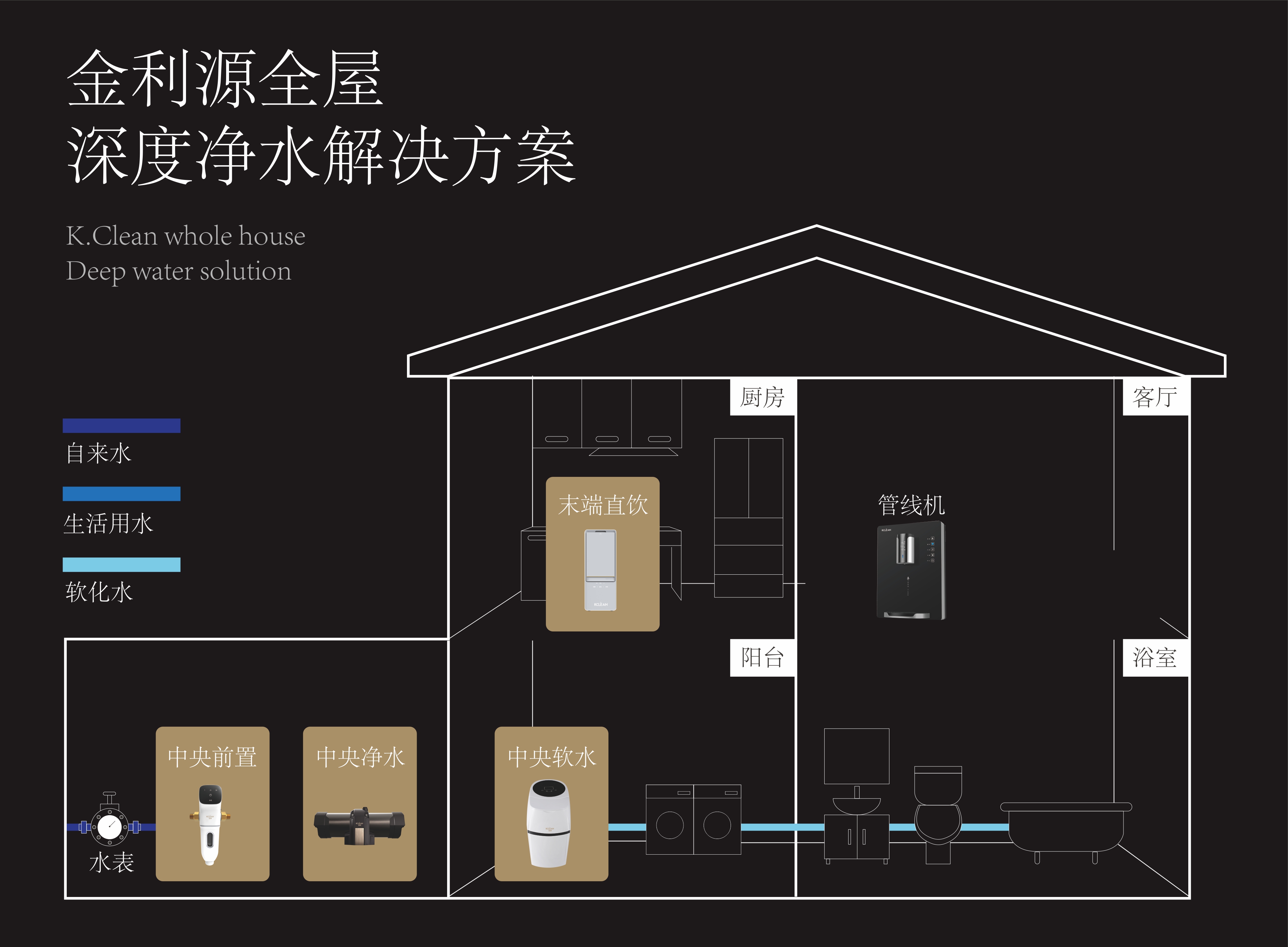 金利源，金利源凈水器，凈水器品牌，家用凈水器品牌，凈水器十大品牌，凈水器代理，凈水器加盟，凈水器廠家，凈水機，家用凈水器