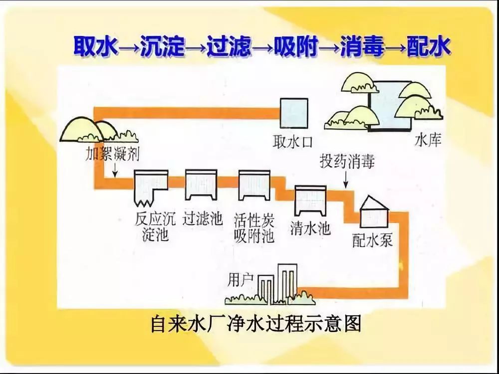 自來水管道污染嚴(yán)重能直接飲用嗎?安裝臺(tái)凈水器