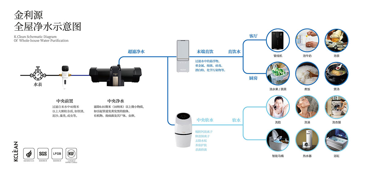 金利源，金利源凈水器，凈水器品牌，家用凈水器品牌，凈水器十大品牌，凈水器代理，凈水器加盟，凈水器廠家，凈水機，家用凈水器