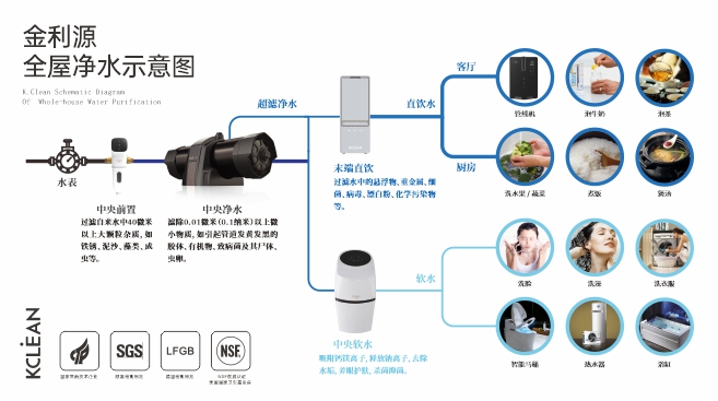 金利源：凈水器代理加盟新手需了解這些！