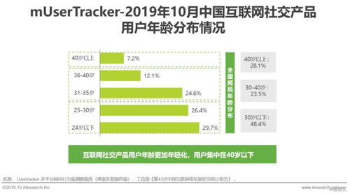 2019年中國互聯網社交企業營銷策略白皮書 用戶增長放緩背景下的突圍之路